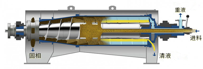 廚餘垃圾三（sān）相分離離心機(圖1)